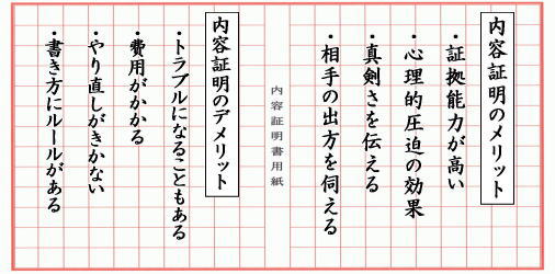 内容証明郵便作成にあたって